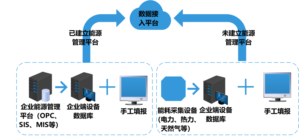 智慧能耗管理，能耗監測系統，綠色高質量發展