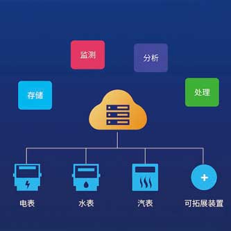 能源在線(xiàn)監(jiān)測(cè)系統(tǒng)